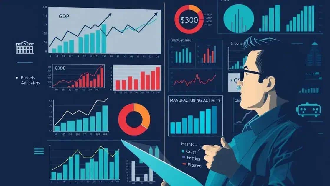 Economic indicators to watch